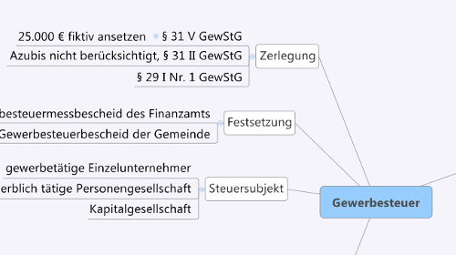 Mindmap Prüfungsvorbereitung GewSt