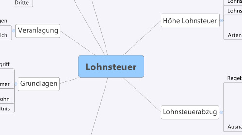 Mindmap Prüfungsvorbereitung LSt