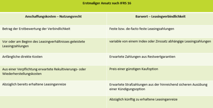 Bitte Beschreibung eingeben