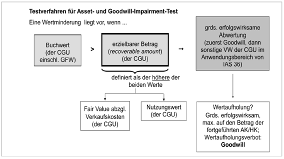 Bitte Beschreibung eingeben