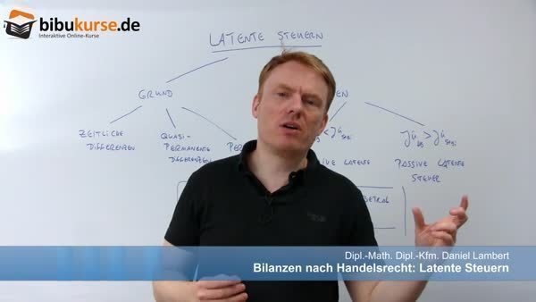 Latente Steuern Bilanz Nach Handelsrecht