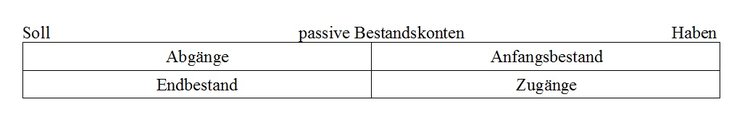 passive Bestandskonten