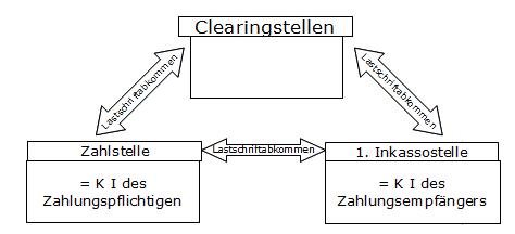 Rechtsbeziehungen beim Lastschriftverfahren Rechtsbeziehungen beim Lastschriftverfahren