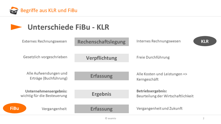 Bitte Beschreibung eingeben