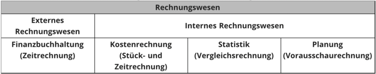 Bitte Beschreibung eingeben