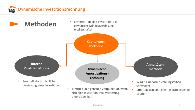 Bitte Beschreibung eingeben