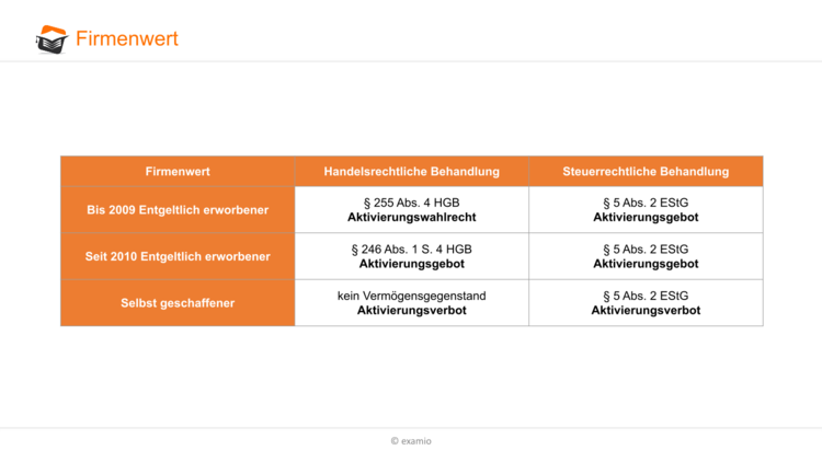 Bitte Beschreibung eingeben