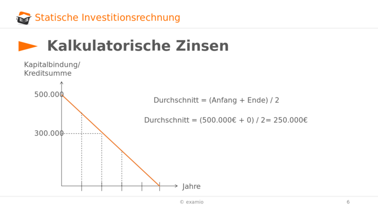 Bitte Beschreibung eingeben