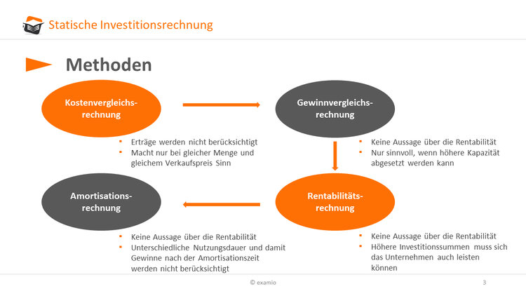 Bitte Beschreibung eingeben