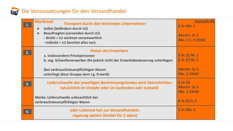 Bitte Beschreibung eingeben